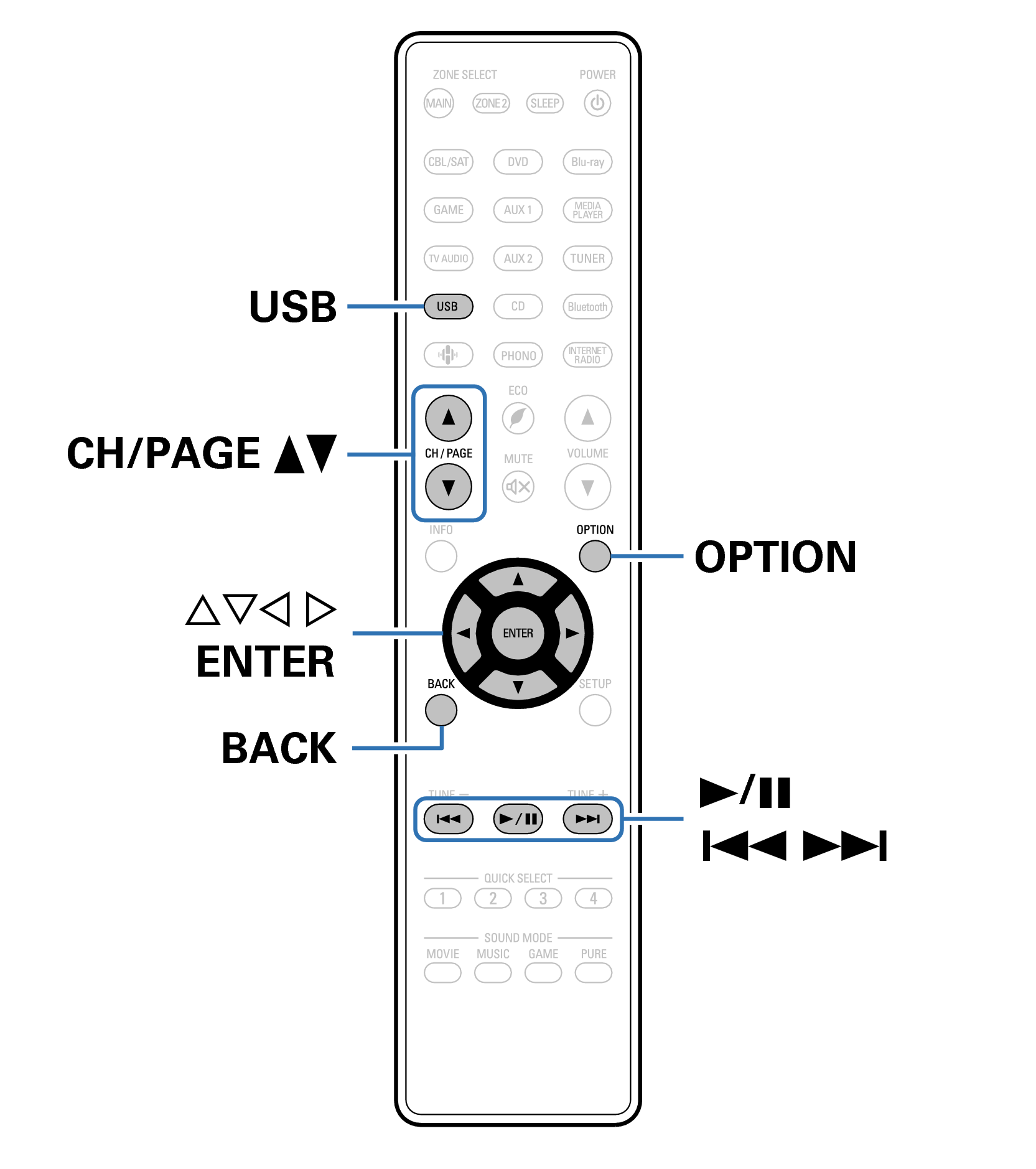 Ope USB RC1228